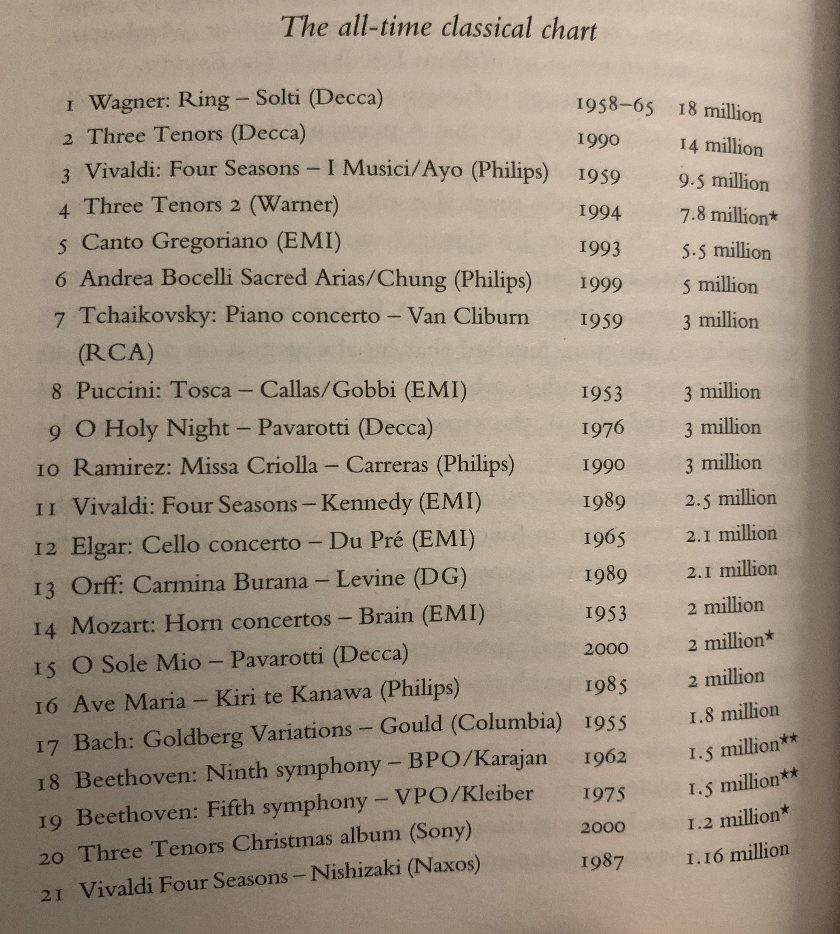 classical_chart.jpg