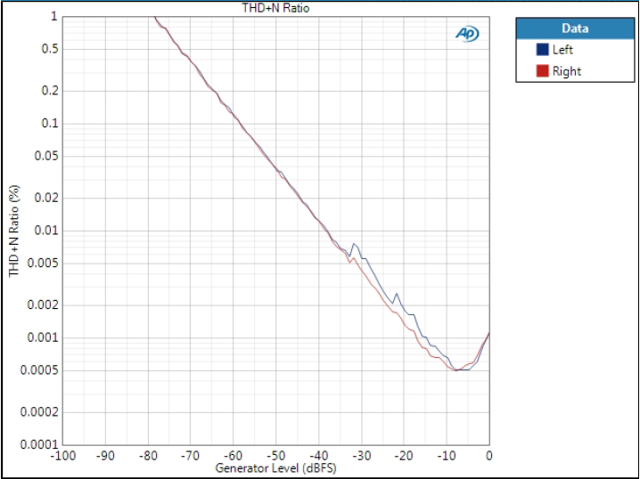 M-DAC_48k_bal_optimal_spectrum_thdn_ratio.png