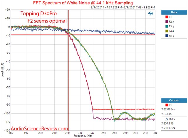 Topping D30Pro Measurements USB Balanced DAC Filter.jpg