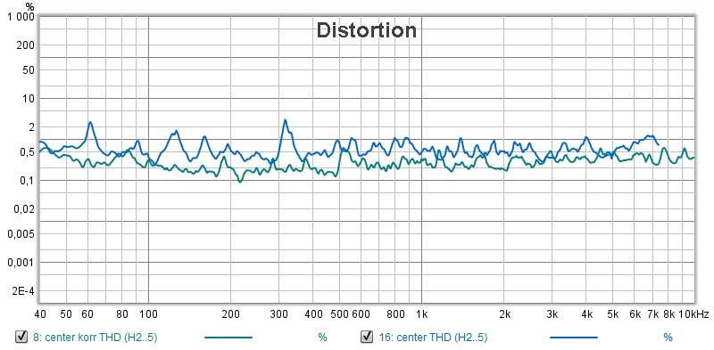 distortion HKV vs KCS.JPG