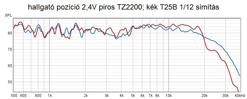 hallgató poz TZ2200 T25B.jpg