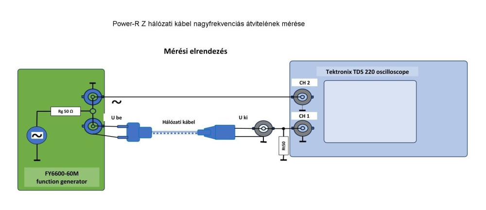 Zajcsillapító hálózati kábel mérési elrendezés.jpg