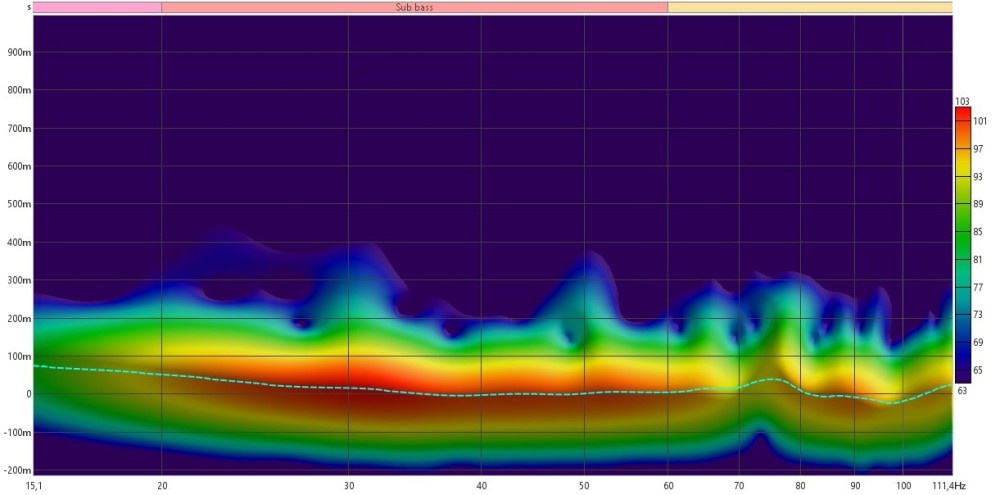 DBA 4Sub Spectro.jpg