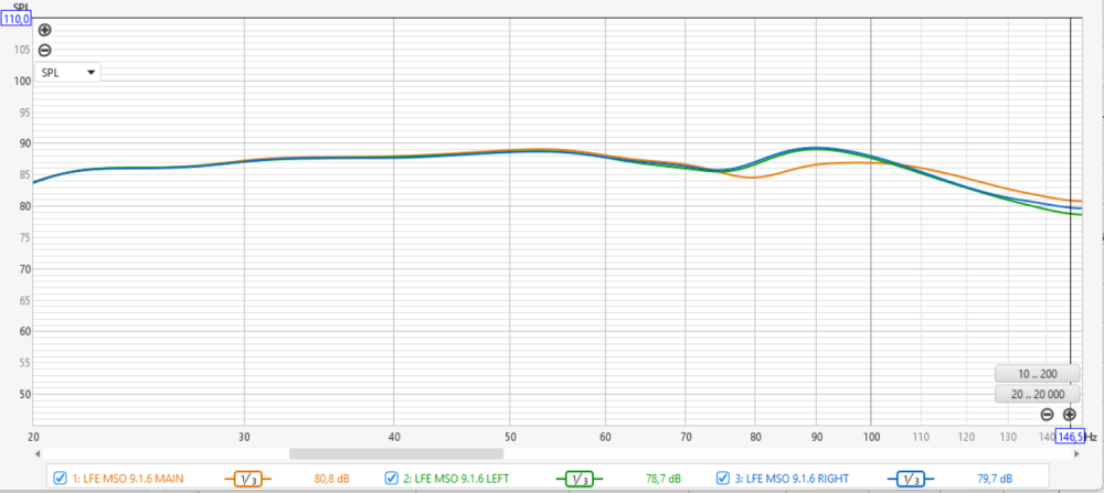 MSO 3 positions 1_3 smoothing.png