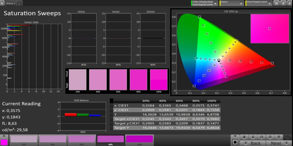 Runco Q750i wien color points.jpg