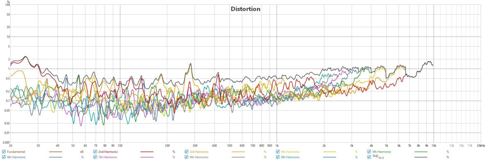 Distortion.jpg