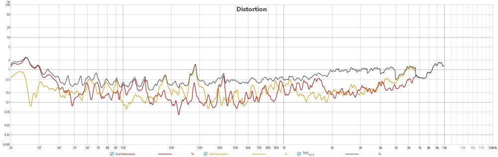 Distortion 2 3 THD.jpg