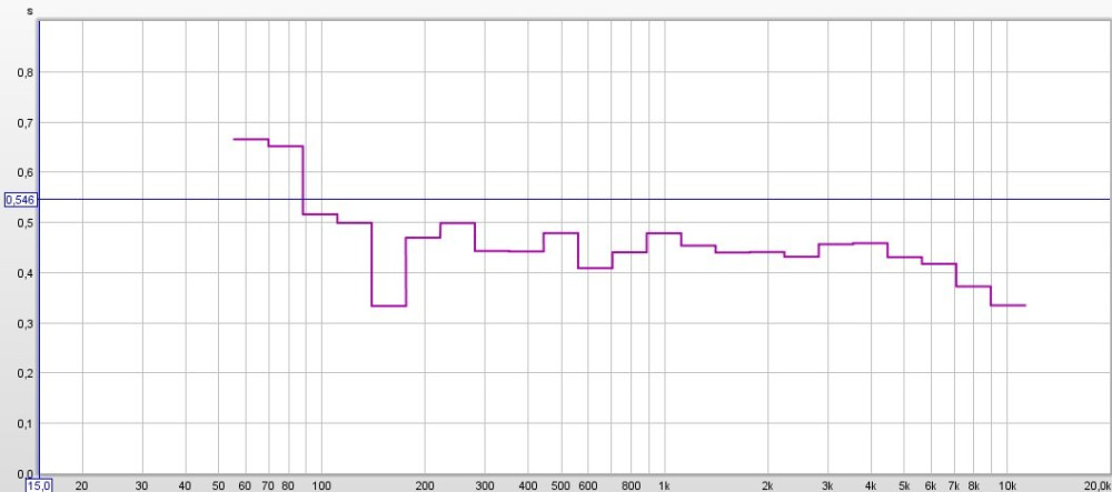 tercsávos utózengés.jpg