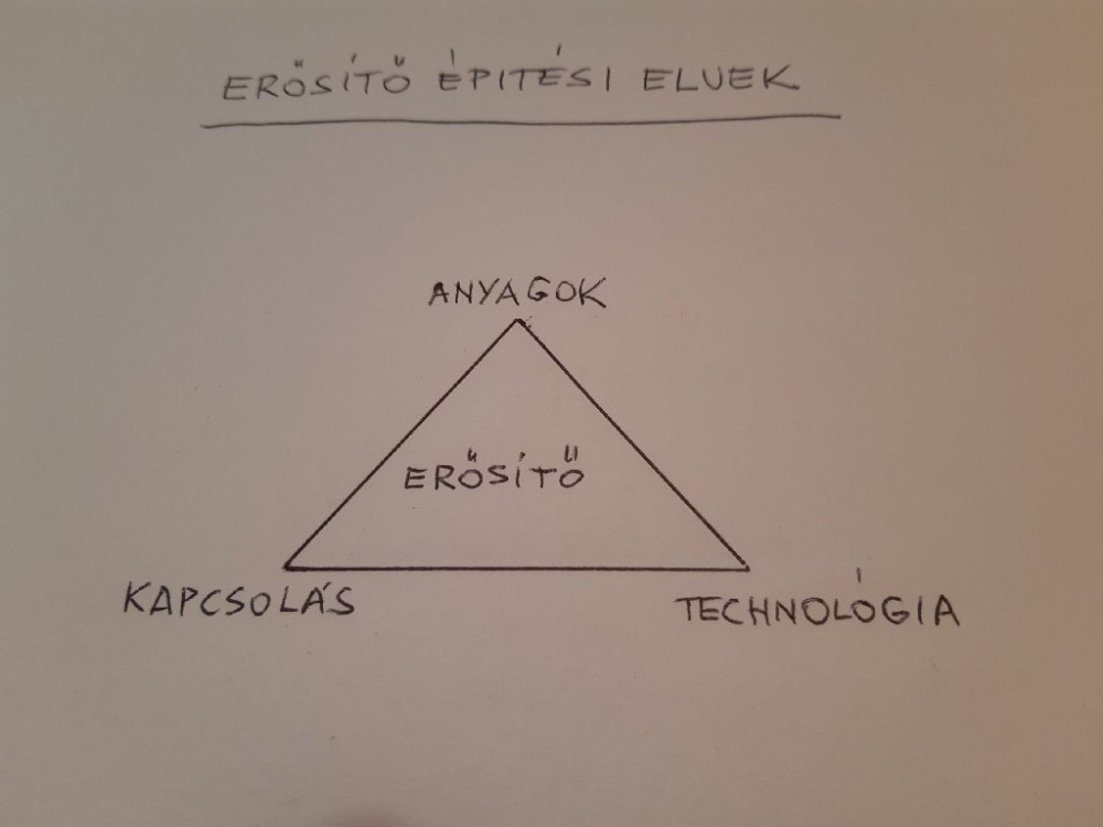 Szentháromság erősítők.jpg