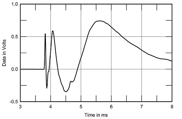 B&W 800 step response.jpg