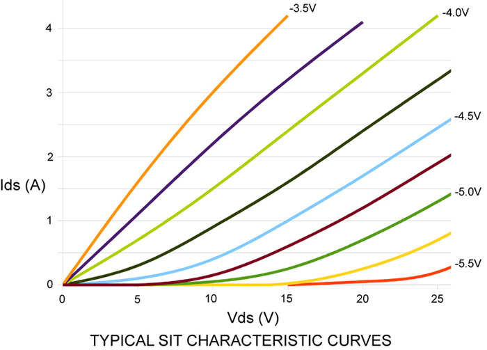 SIT-1 curves.png