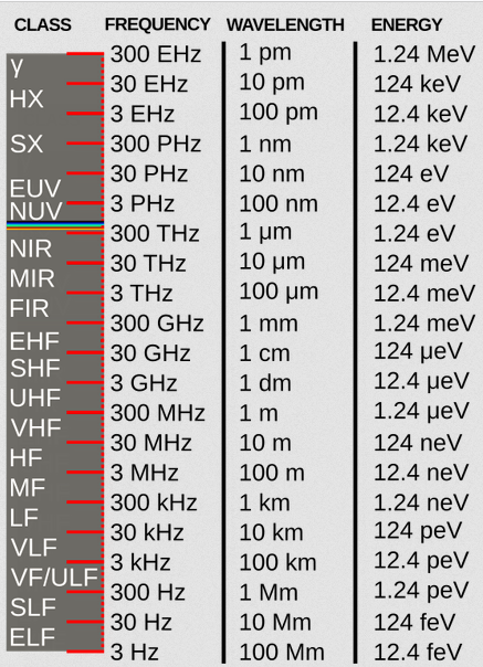hullámhossz_energia sűrűség.png