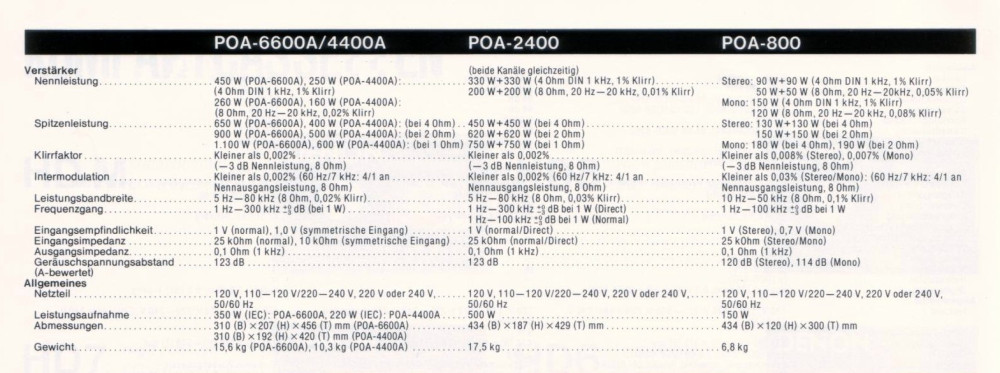 Denon_POA-800-2400-4400-6600_A-Daten-1989.jpg
