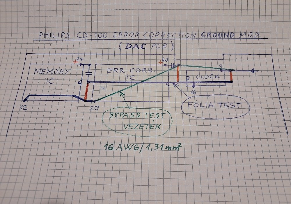 Philips CD100 error correction ground schematic.jpeg