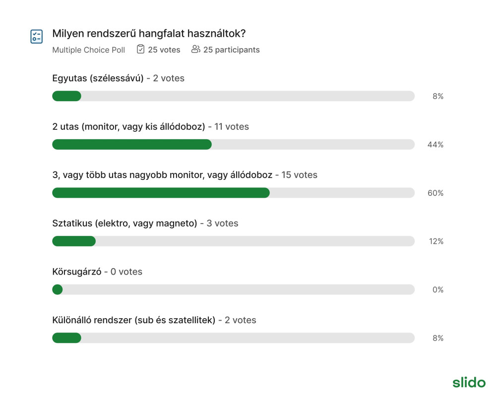 slido-milyen-rendszeru-hangfalat-hasznaltok_20250514.jpg