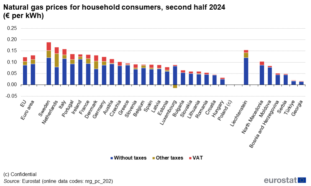 F1Natural_gas_prices_for_household_consumers,_second_half_2024_.png