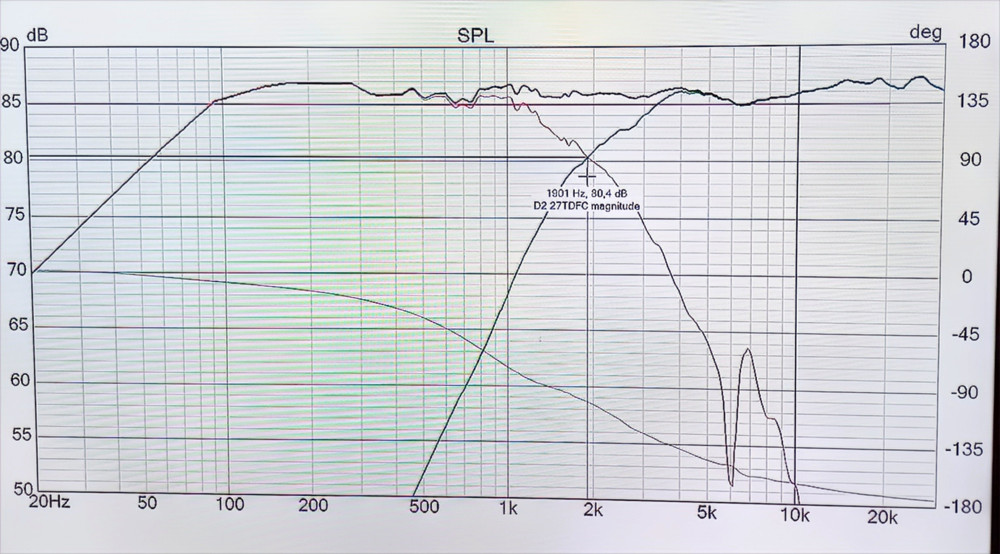 Szimulált frekvenciamenet