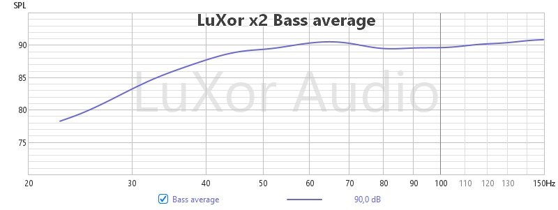 x2 Bass average.jpg