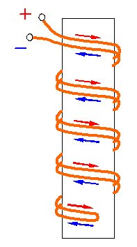 bifiláris tekercs.jpg