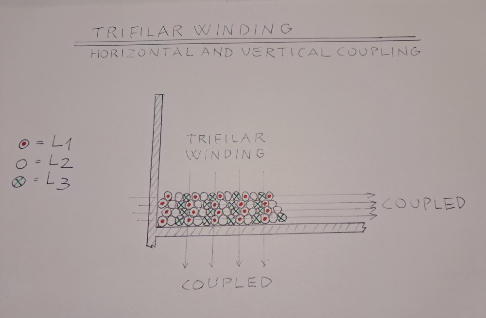 Trifilar winding horizontal & vertical coupling.jpg