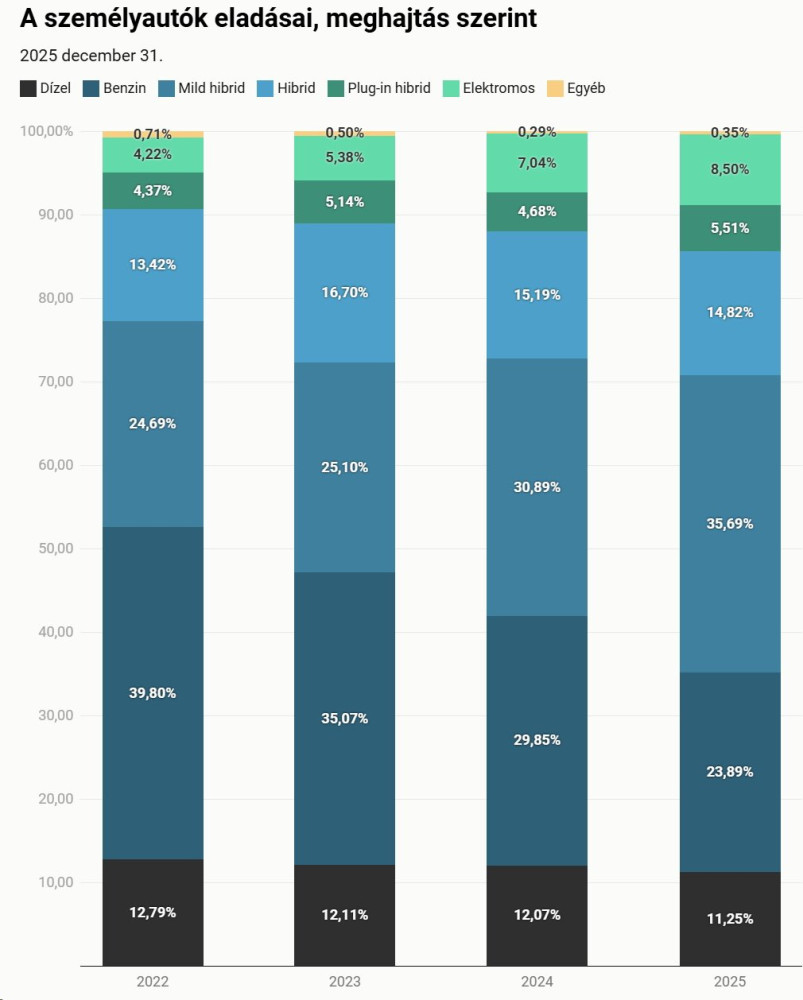 Autó eladások 2025.jpg