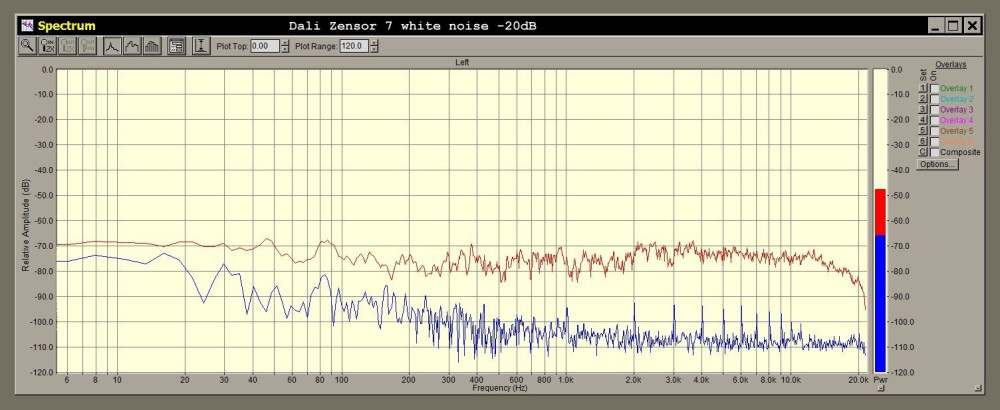 dali_whitenoise_-20db.jpg