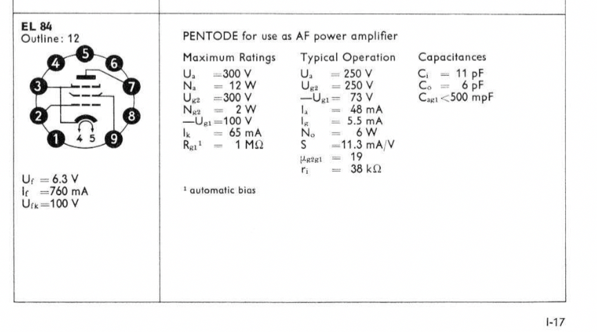 Tungsram datasheet EL84.png