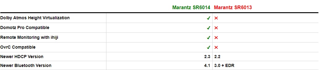 Marantz_SR6014_vs_SR6013.jpg